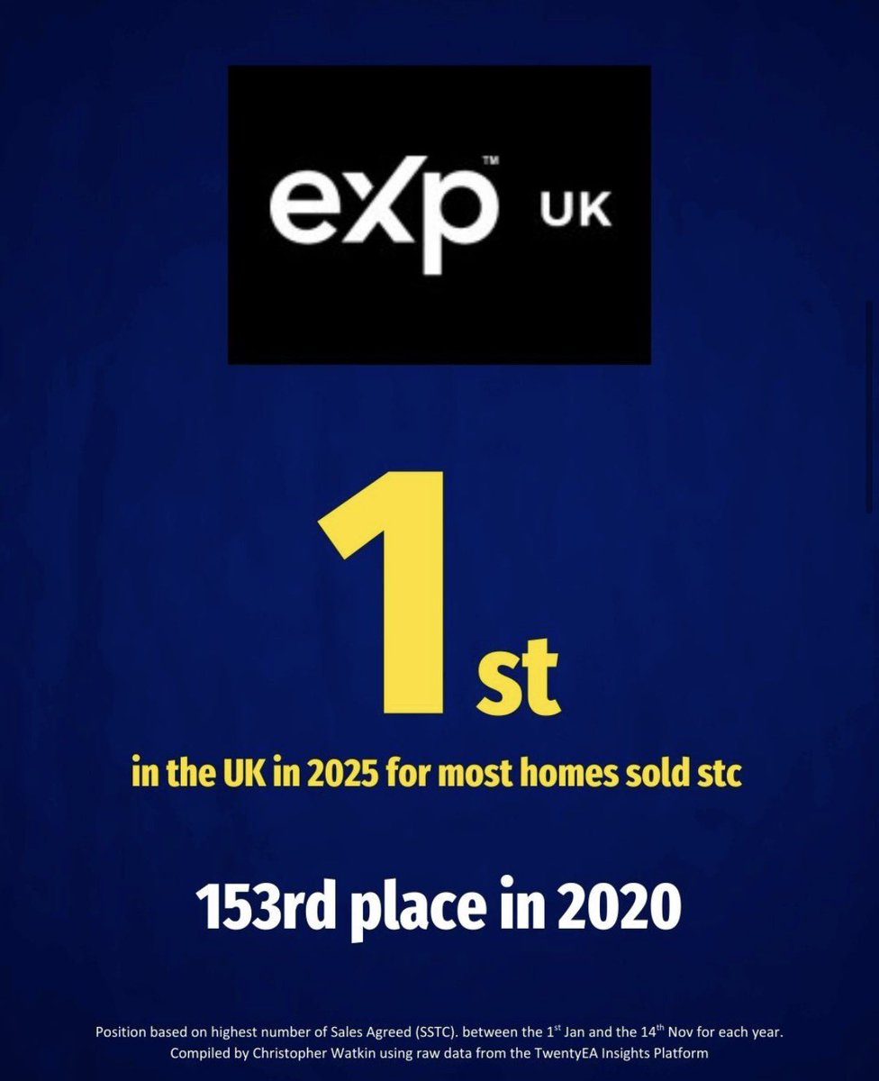 eXp World UK tweet media