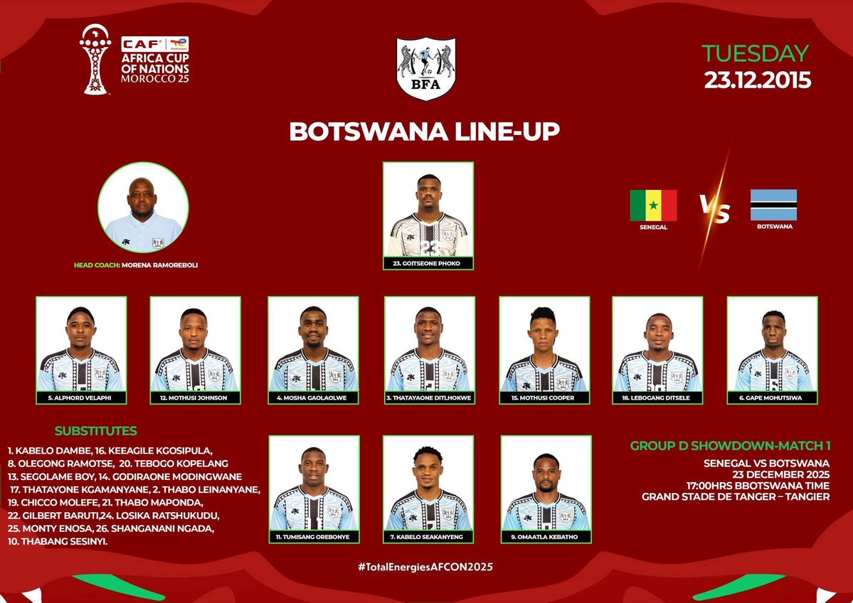 Tercer día de la Copa África y hoy la sorpresa la da Botsuana con su novedosa alineación “7-3-0”.

He visto a Bordalás poner planteamientos más ofensivos. Esto roza la formación tortuga.