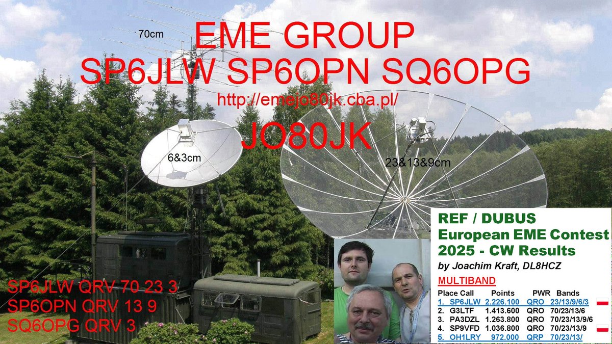SP-VHF-C 🇵🇱 Polski Klub UKF / Polish VHF Club tweet media