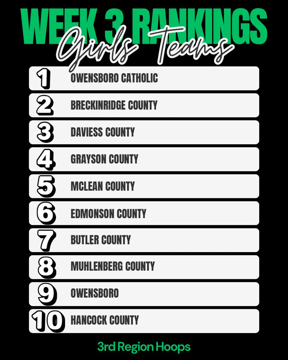 3rd Region Hoops tweet media