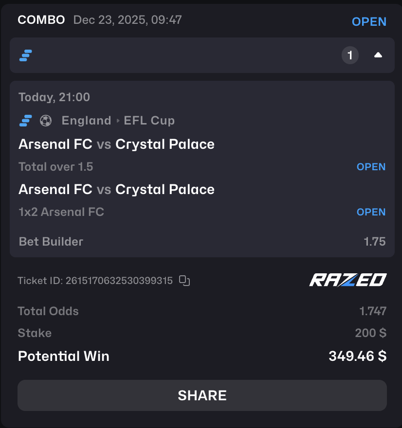Almost Christmas 🎄
Yesterday was a BANGER 💥
Today we run it back 😈
Same Game Multi:
✅ Arsenal ML
✅ Over 1.5 Goals
Lock it in. Let’s eat. 🍽️💰

Only on <a href="/Razedcom/">Razed</a>