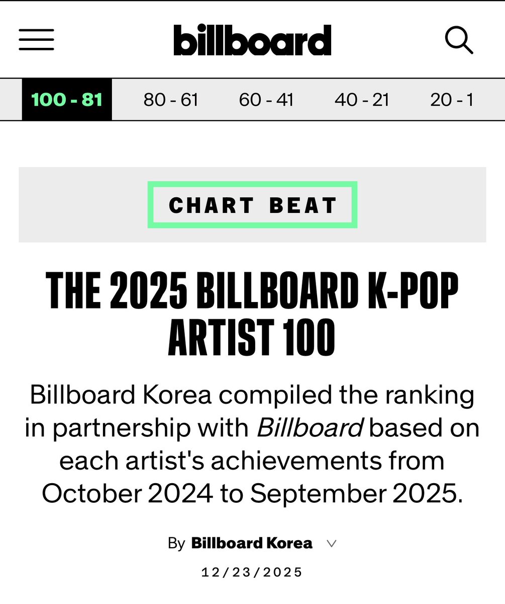 Billboard names #KAZUHA the top 63rd kpop artist in 2025:

— "It’s a well-known story that when Kazuha, then a student at the Dutch National Ballet Academy, began dreaming of becoming a K-pop idol during the COVID-19 pandemic, the agency sent vocal and dance trainers all the way