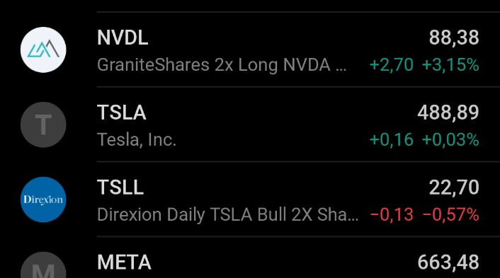 $tsll $tsla Why did the correlation between Tsla and Tsll disappear? Can anyone who knows explain?
