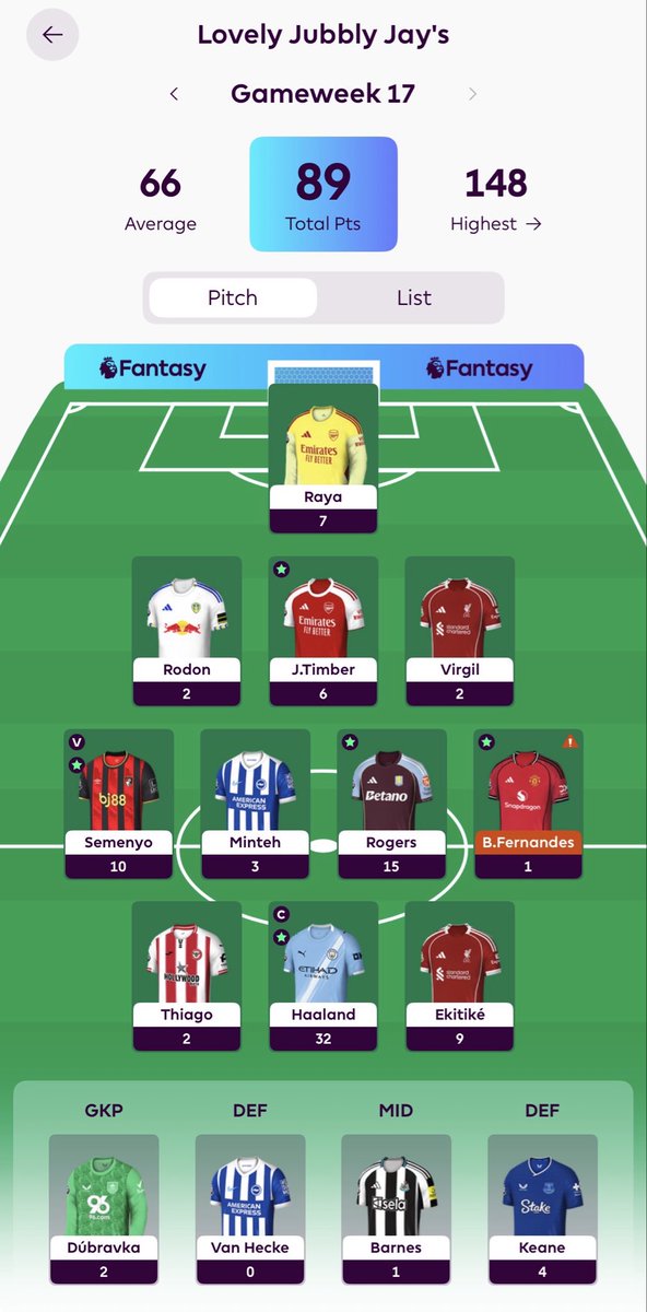 GW17: Back on track!

Efter några mindre bra veckor studsar vi tillbaka.
Strategin med stor fokus för kommande omgångar och enbart 3 byten gjorda så får vi bra träff med bla Rogers, Ekitiké och dubbel def Arsenal samt ducka Wilson och Foden.

89p 

🌍94.234

God FPL Jul!