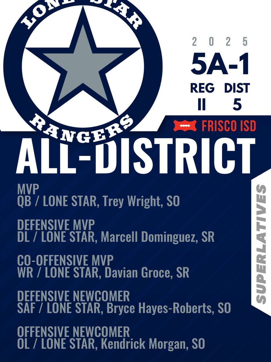 Frisco Football tweet media