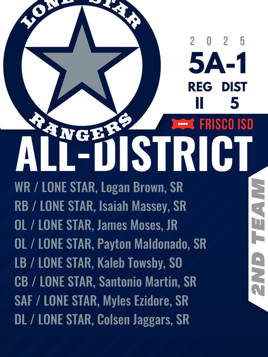 Frisco Football tweet media