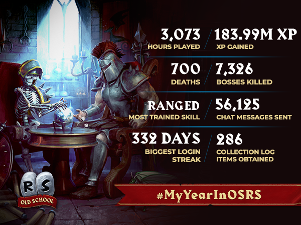SamStrafeLA's tweet photo. My ironman account’s  #MyYearInOSRS https://t.co/A3Ks1BgzPp