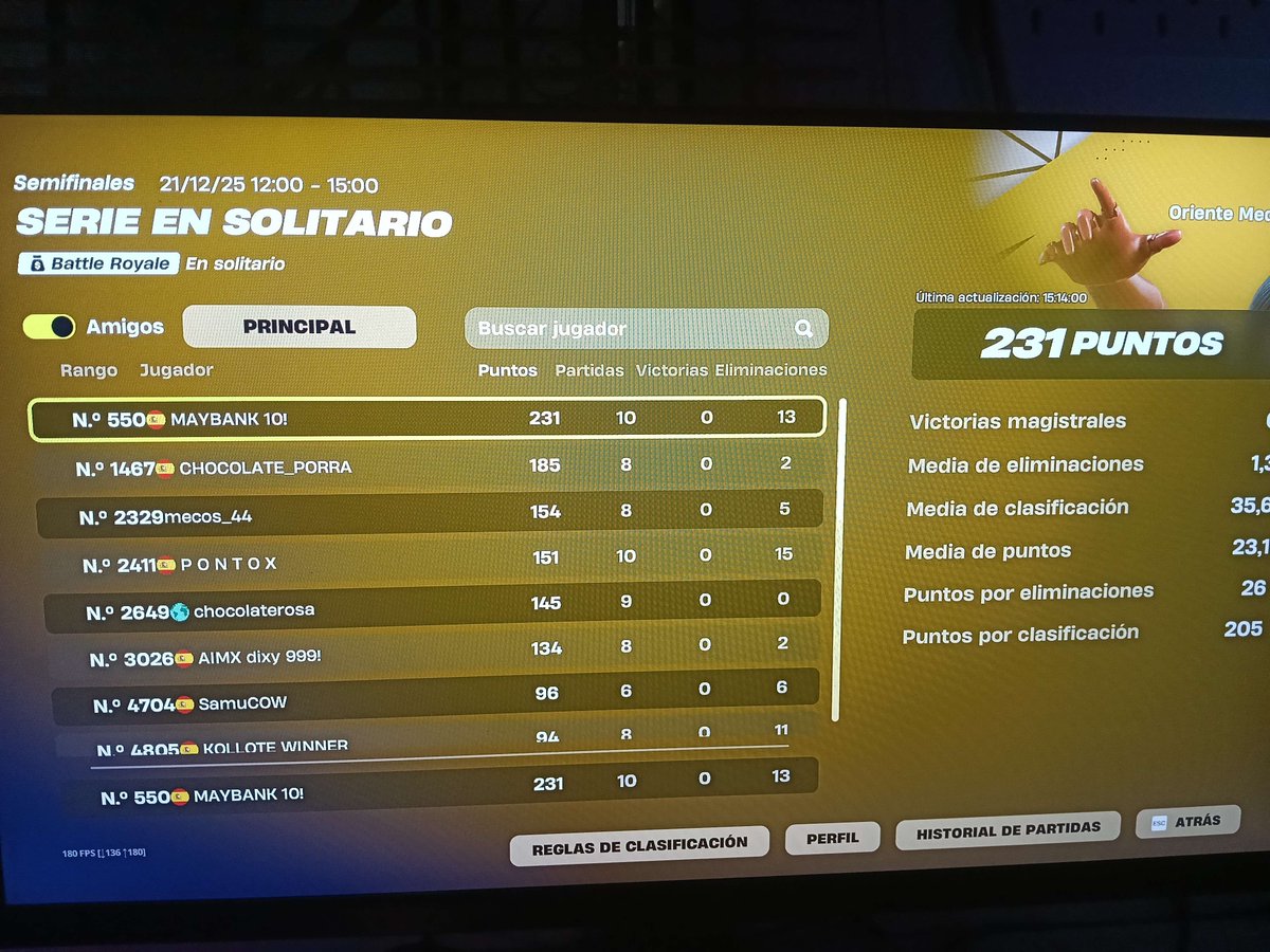 WikiZFN's tweet image. top 550 me @Aimx_Esports