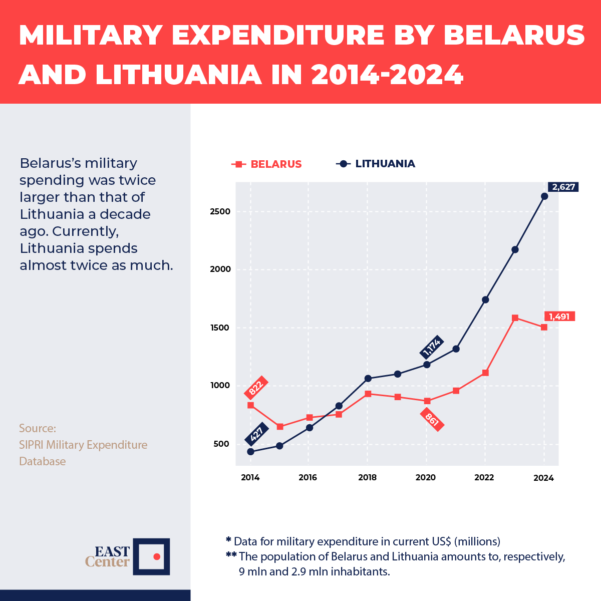 EAST Center tweet media