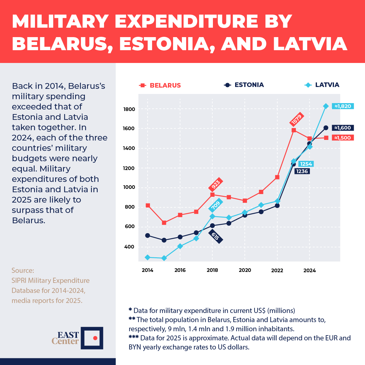 EAST Center tweet media