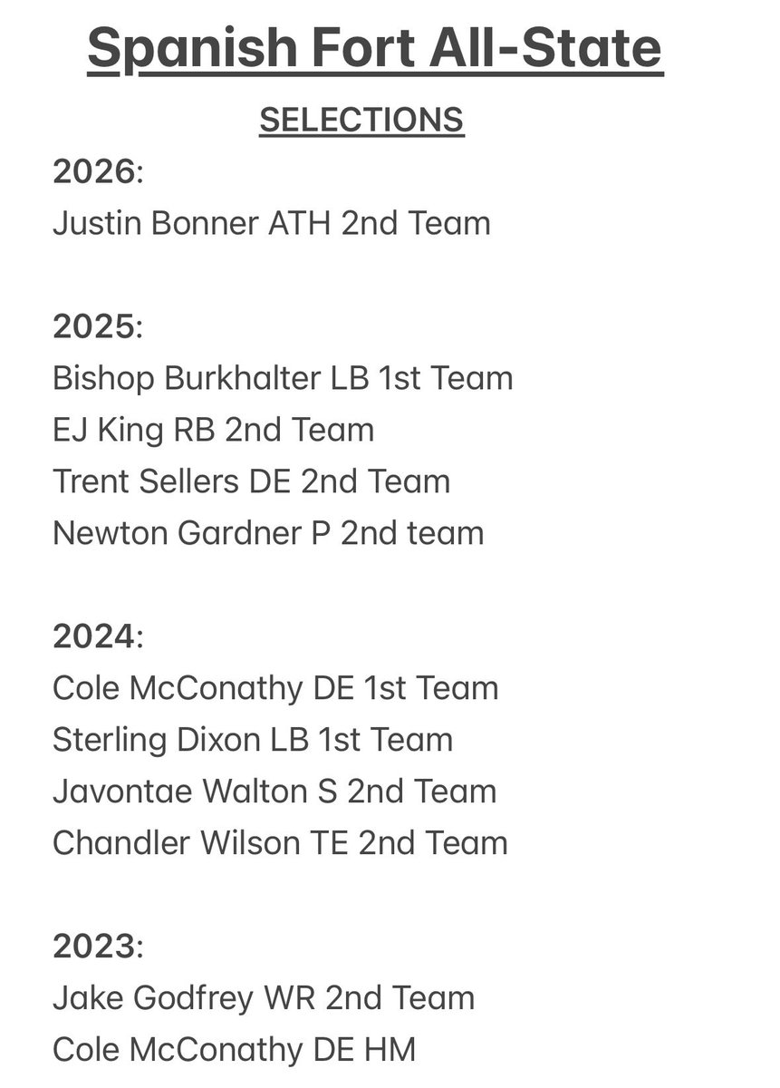 SFortTorosMedia's tweet image. Congrats to @JuBonner7 on being named as SF’s 71st All-State selection…11th in last 4 years!!! 🤘 #RecruitToros