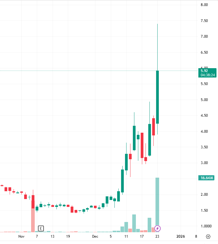 Stock market analysis (@davedavis6500) / Posts / X