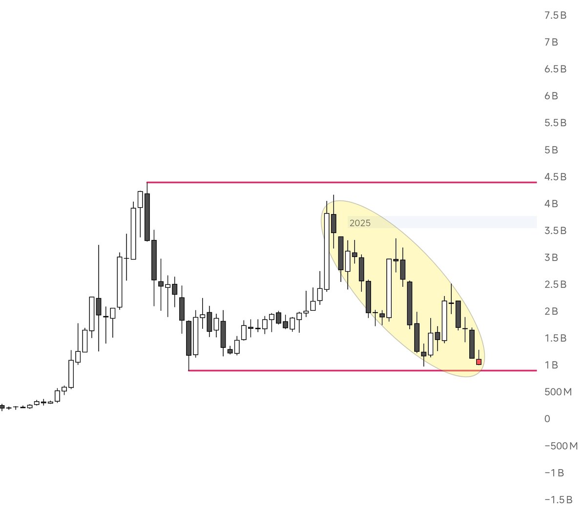 Wolf Of Charts tweet media