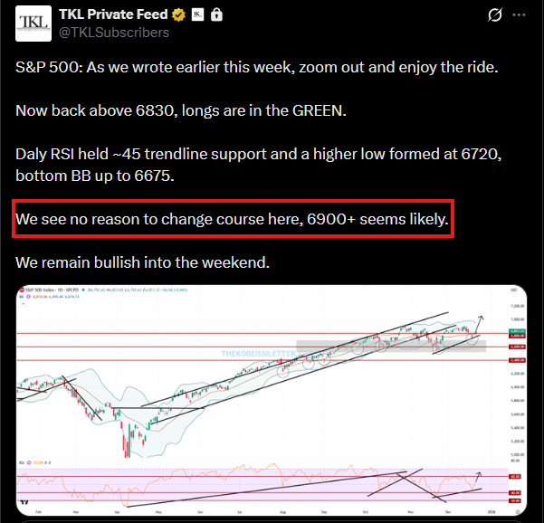 📉KOBEISSI: "Rally di Natale: Previsioni e Analisi Premium sul Mercato"