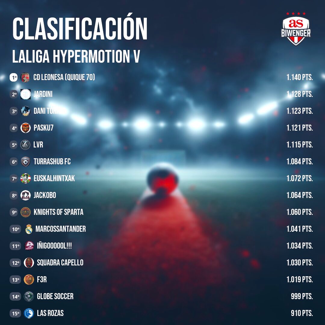 “CHIRINGUITO BIWENGER” tweet media