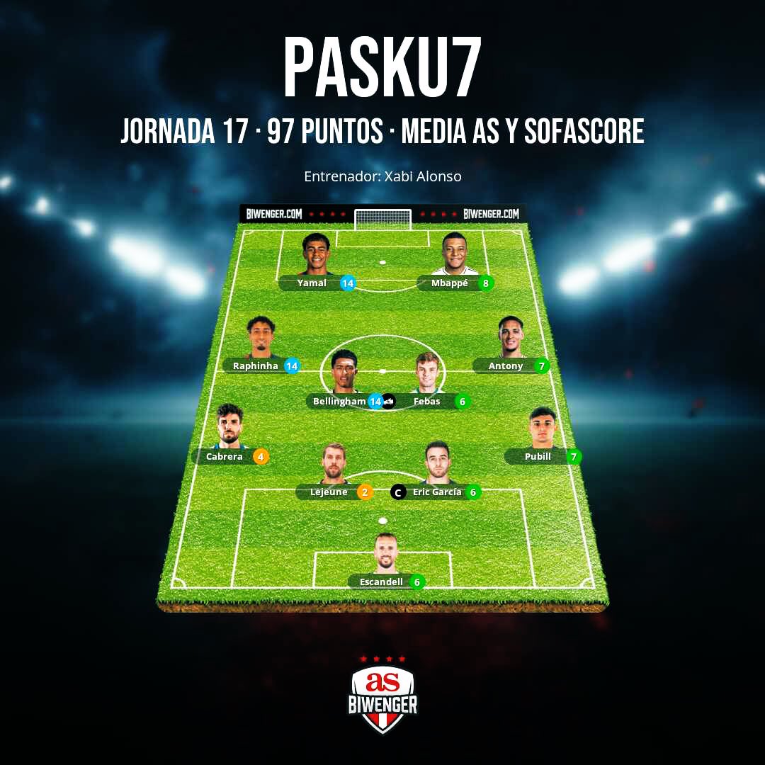 “CHIRINGUITO BIWENGER” tweet media