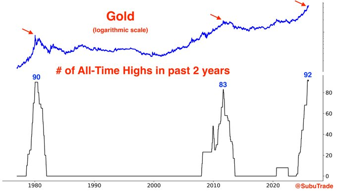 Metals about to top?

$SLV $GLD

Models by: <a href="/SubuTrade/">Subu Trade</a>