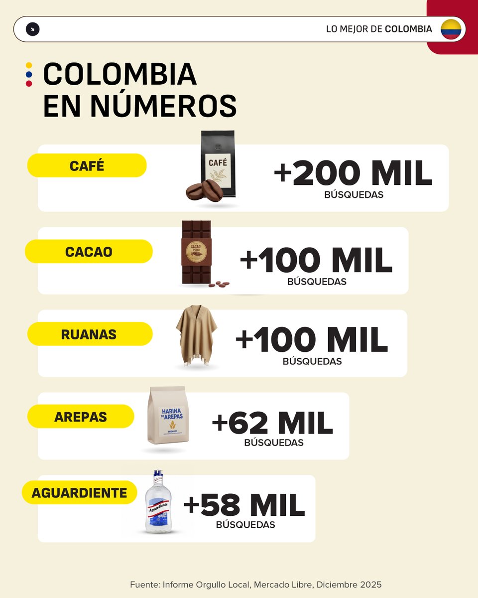 Mercado Libre Colombia tweet media