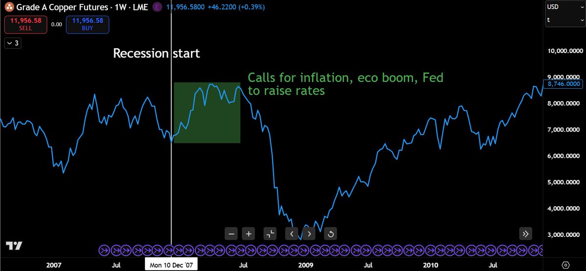 Don't get caught up in looking at one indicator or prices of one market and draw conclusions from them.