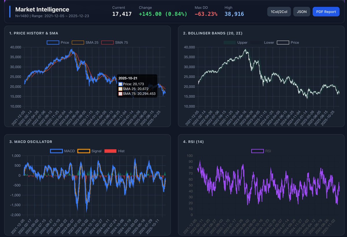 tarox💫 (@tarox) / Posts / X