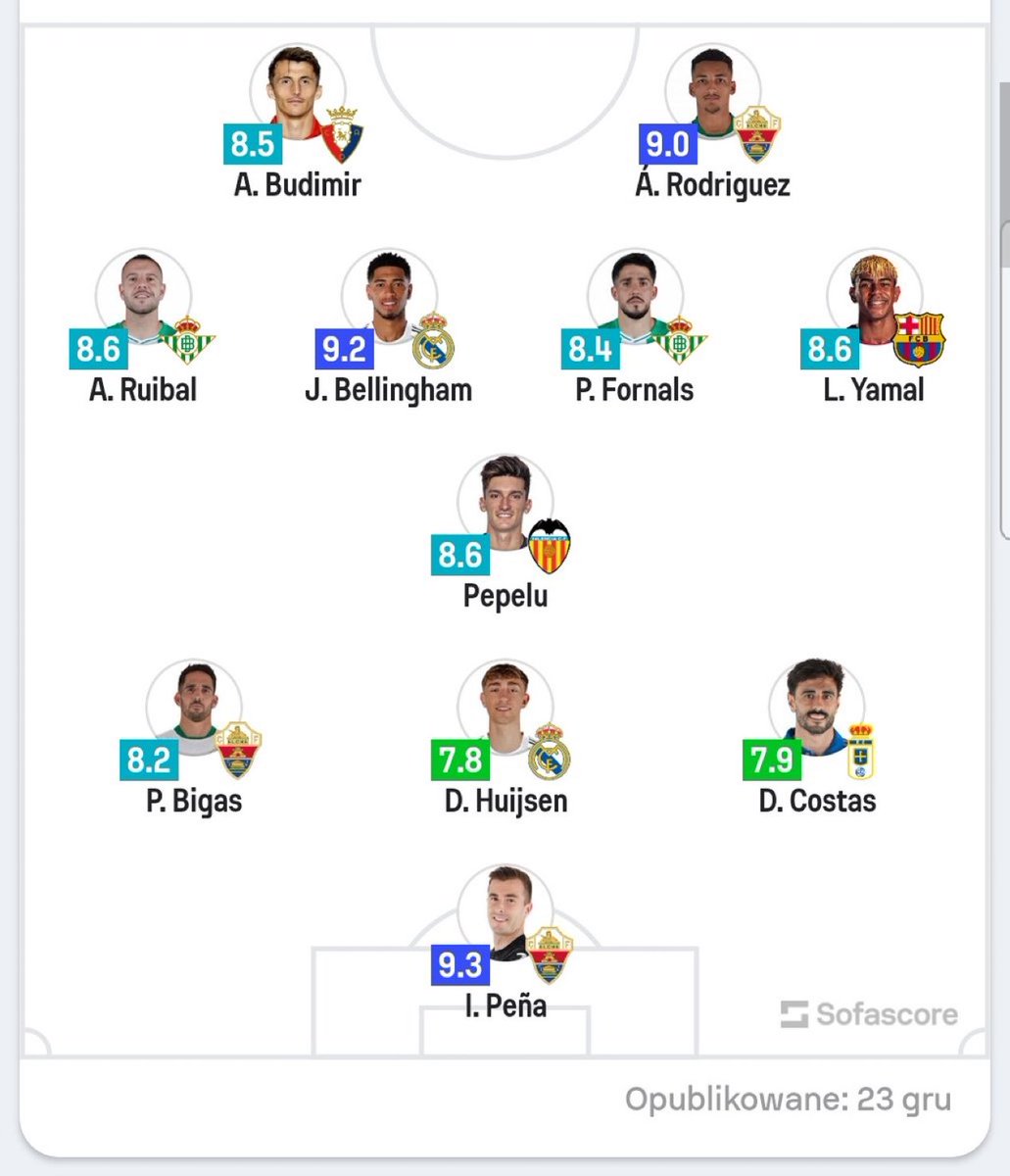 Som I Serem FCB tweet media