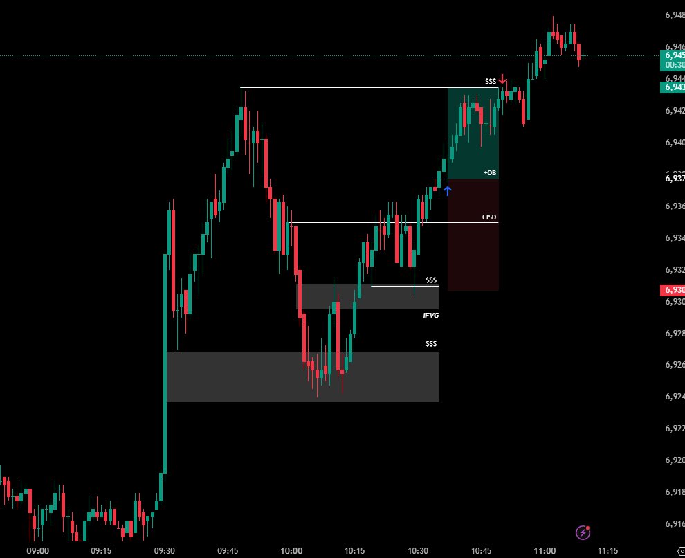 AmasPFT's tweet image. Beautiful setup.

+$4,800 on $NQ | 5x @Tradeify

One trade a day

Changed my life