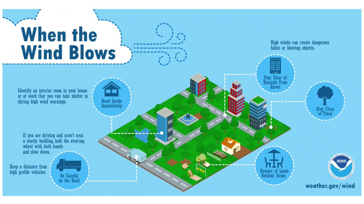 NWS Portland tweet media