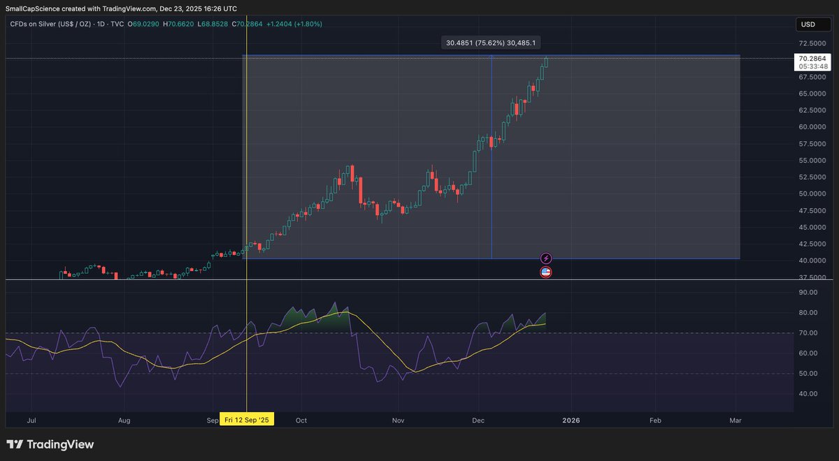 Small Cap Scientist 👨🔬🧪🥼 tweet media