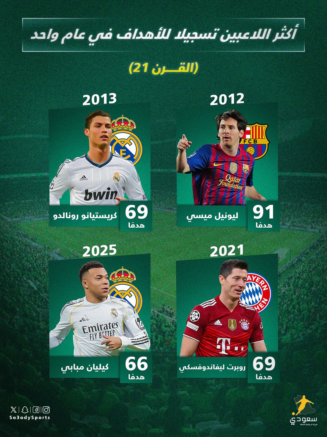 أساطير العام الميلادي المثالي في القرن الـ 21 