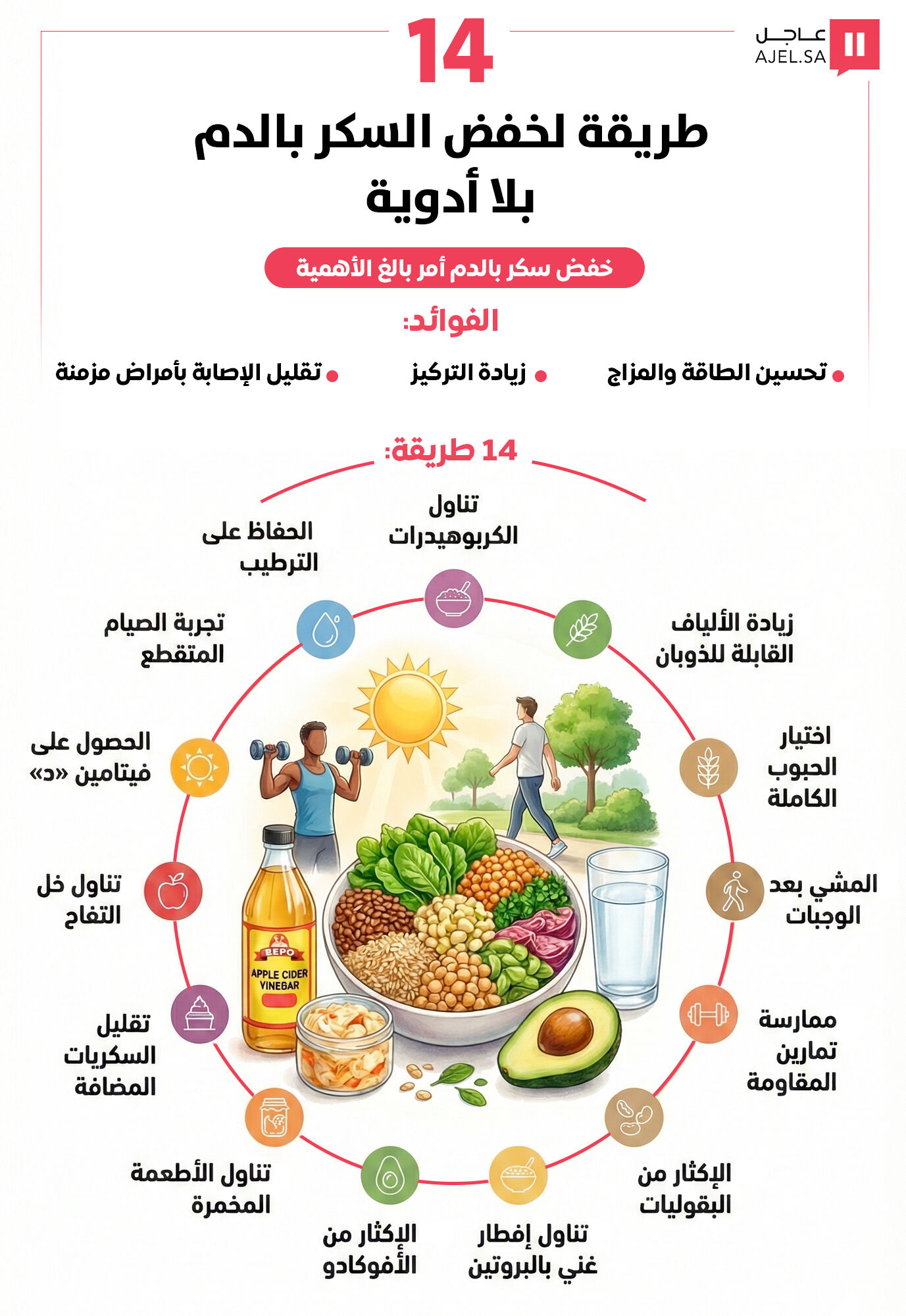 بدون أدوية.. 14 طريقة لخفض السكر بالدم 