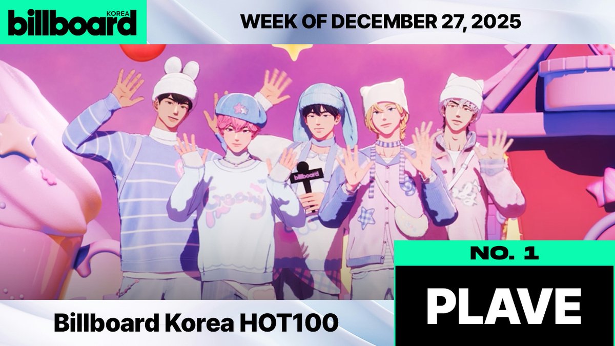 youtu.be/NISeJjuKvuo

🎉 Billboard Korea HOT100 2주 연속 1위! PLAVE – “BBUU!” 🏆 12월 27일 주 차트에서도 플레이브가 빌보드코리아 HOT100 1위를 차지했습니다. 

2주 연속 1위를 기념해, 플레이브가 직접 전하는 소감과 인터뷰, 지금 바로 빌보드코리아 유튜브에서 풀영상으로 만나보세요 💙