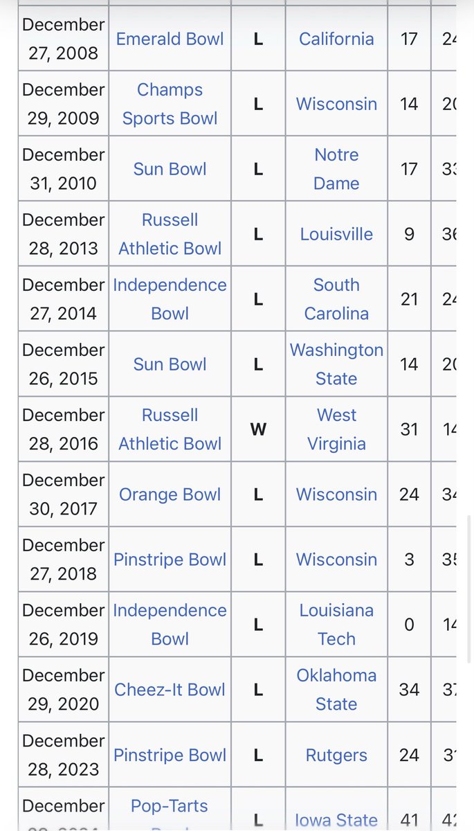 Miami is 1-12 in bowl games in 17 years. If you listened to their fanbase in spaces, you would think Ohio State is about to line up against Nick Saban’s Alabama in their prime.