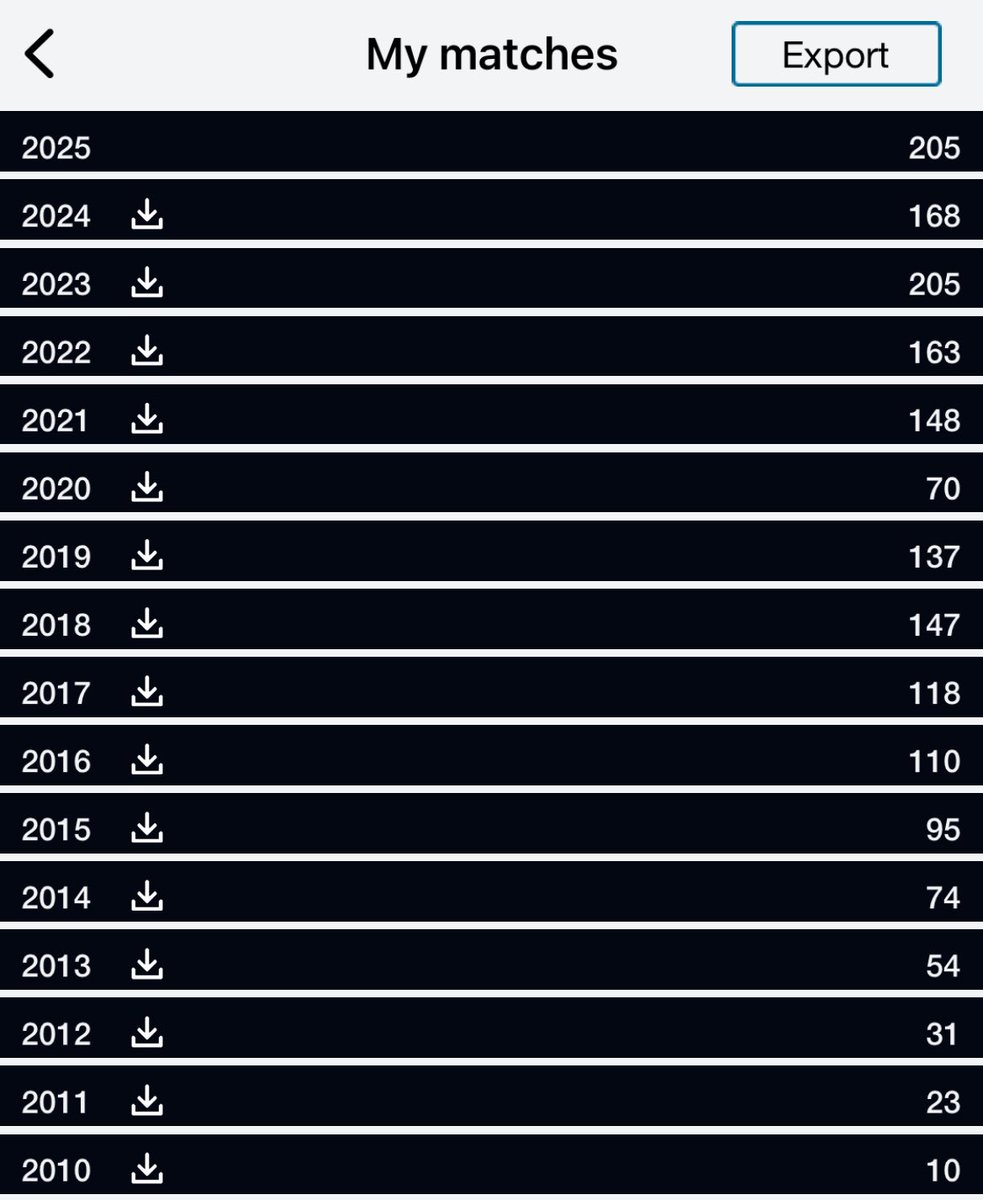 Daniel Turner⚽️ 🏟️ 1️⃣1️⃣1️⃣0️⃣ tweet media
