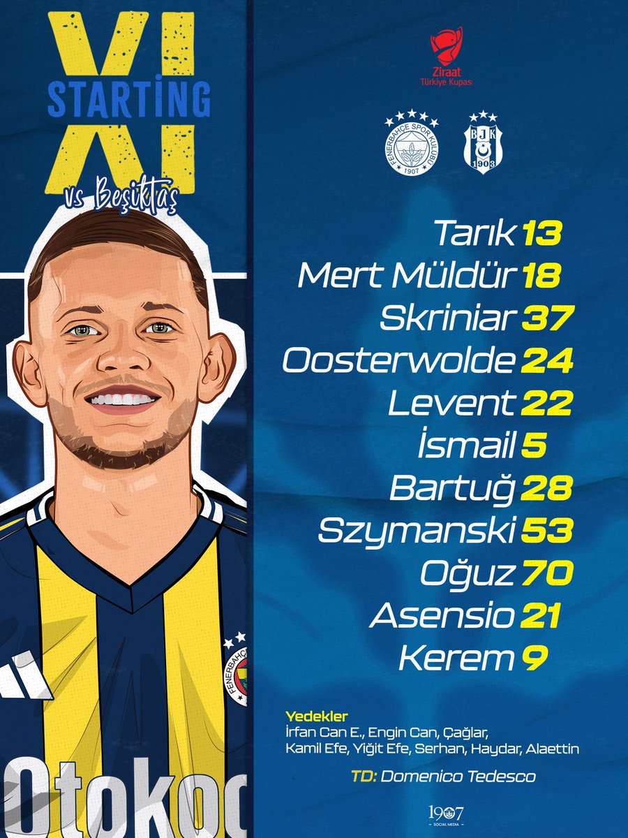 1907FBD's tweet image. Beşiktaş maçı ilk 11'imiz 👇

#FBvBJK