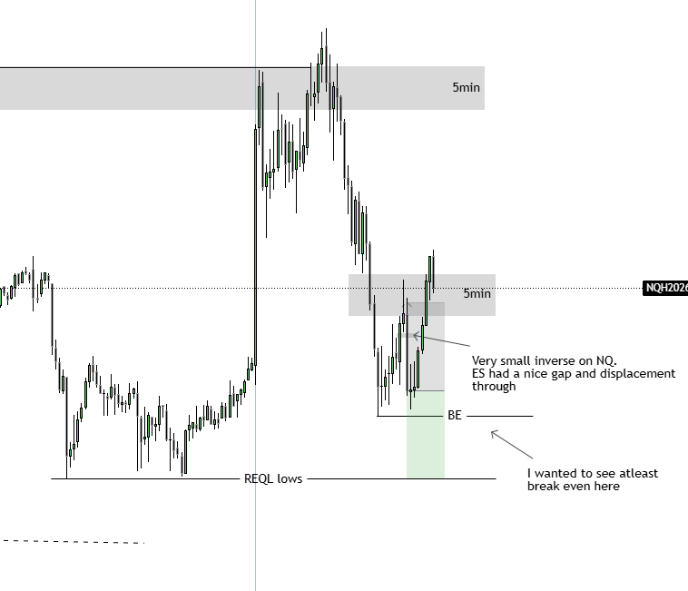 SMCrni's tweet photo. Here is my trade from today and my thought process behind it. https://t.co/KdU8iRemSY