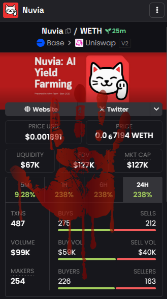 SwapScam's tweet photo. 🚨 WARNING: New Base Token Nuvia – High Rug Pull Risk? 😱

Freshly launched on Base with CA: 0xee89ea86bca851701c2ba0bf662ffc976ed3c7cd. Red flags from quick check:
- Created <28 minutes ago – prime time for scams!
- Market Cap: ~$127K | Liquidity: ~$67K | 24h Volume: ~$99K (low liq = easy rug).
- No TG, Twitter, website, or hype – zero community or utility visible.
- Tools show low scam score, but new tokens like this often pump & dump fast.

Stay away! Vote on this at https://t.co/ga0s7YWSy0 to warn others. Protect your ETH! 👇 #NuviaScam #BaseRug #CryptoAlert #EthereumScam #SwapScam