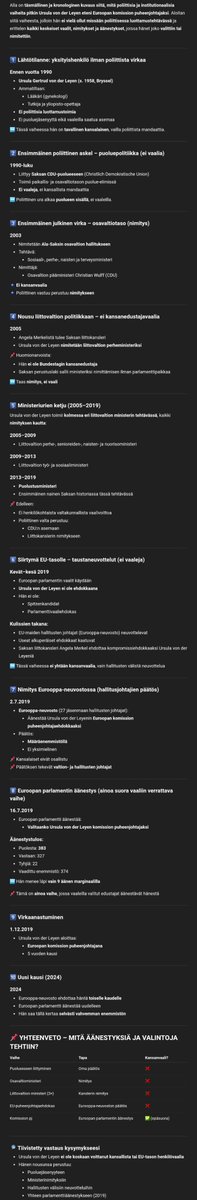 odefinn's tweet image. Kuinka suurella suosiolla Gynekologi Ursula von der Leyen on ÄÄNESTETTY EU:n johtoon omaksi diktaattoriksemme? 

Kukaan kansalainen ei ole äänestänyt sitä koskaan.

EU:n sisällä 9:n äänen marginaalilla pallilleen.

Slava demokratia ja mahtava Euvostoliitto, taloutemme on turvattu