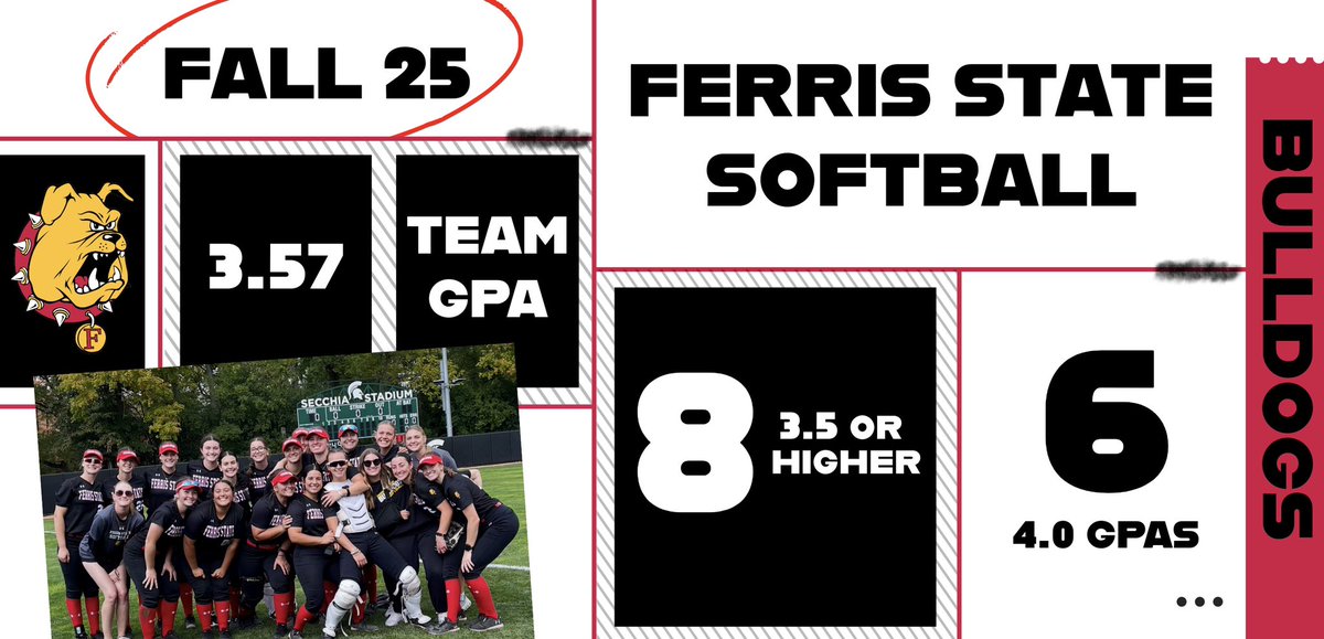 Ferris St. Softball tweet media