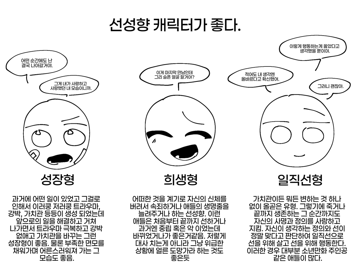 Maple_Tree025's tweet photo. 사실 얘네를 조합으로 먹는게 좋긴하죠 전 글러먹은 구원충이라 선성향이 악성향 구원해주는걸 좋아함

그래서 내가 먹는 조합
희생형&amp;보스형
일직선형 &amp; 미친놈형
성장형 &amp; 인간성형

ㄱㅅㅎㄴㄷ https://t.co/4lis3FlGgI