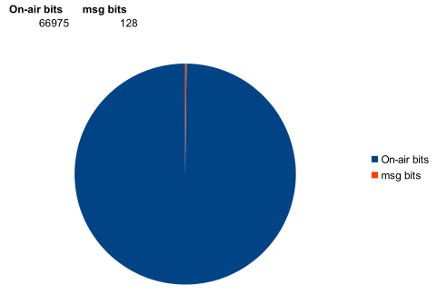 Antonio (Tony) I56578 SWL 🇮🇹 tweet media