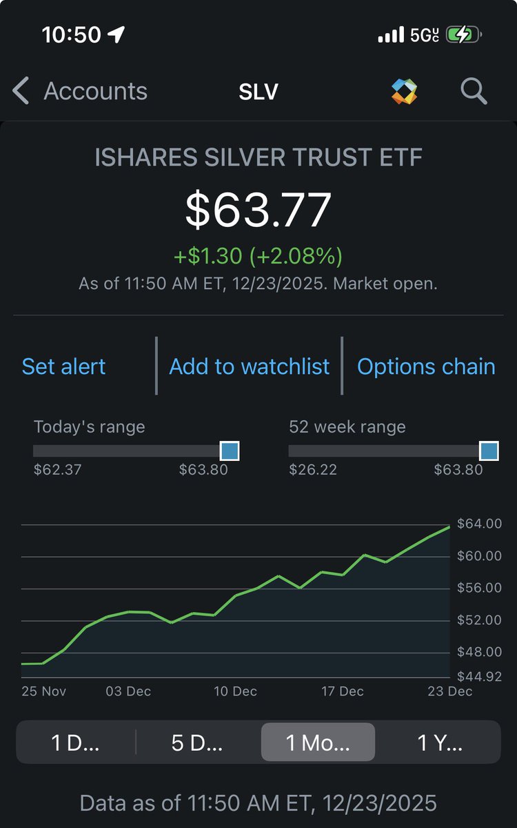 KeithBox8's tweet photo. Silver ETF going Boom! Lock in now! https://t.co/dphzJlKnE7