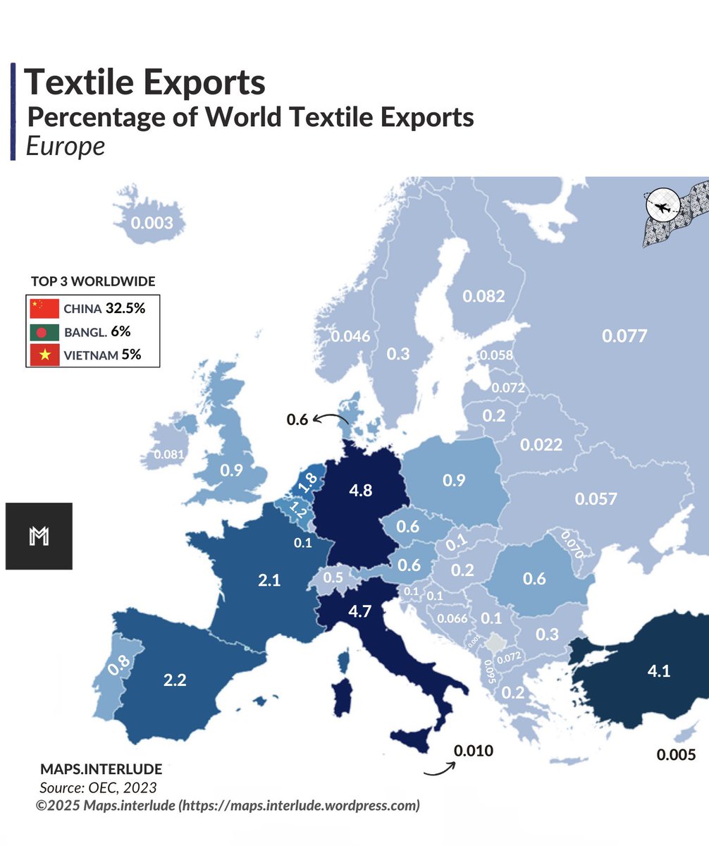 Maps_interlude's tweet image. Percentage of #World #textile #exports, by country | #Europe 
•
#maps #textileexports #exports