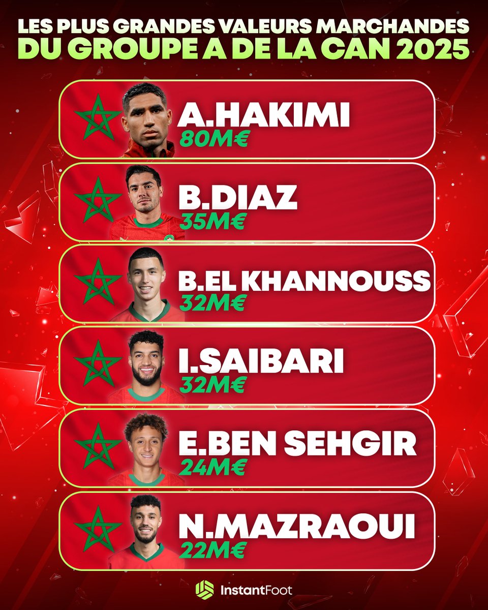 Instant Foot ⚽️ tweet media