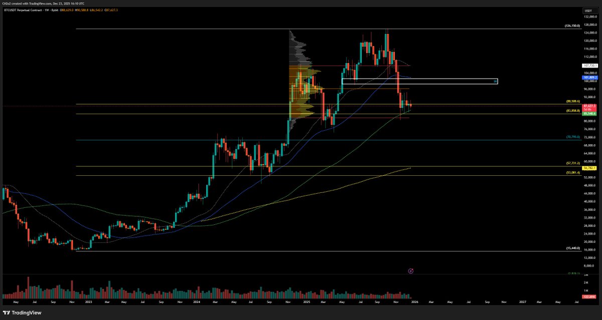Heisenberg tweet media