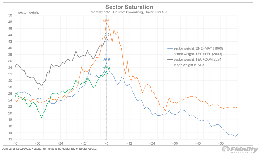 Jurrien Timmer tweet media