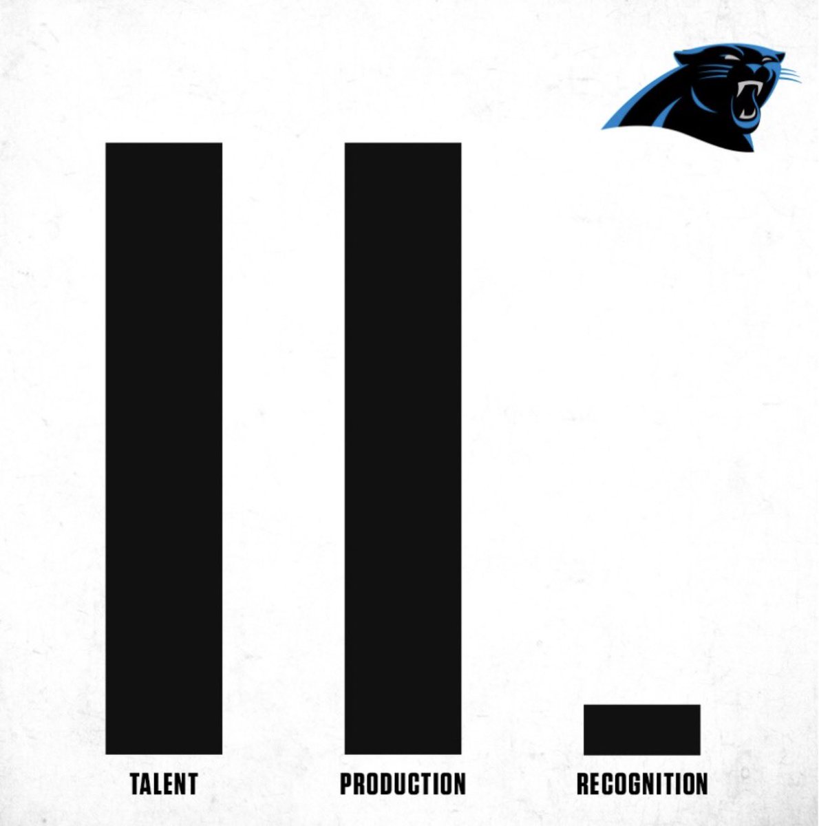 avl_mike's tweet image. Pictured here is Derrick Brown.