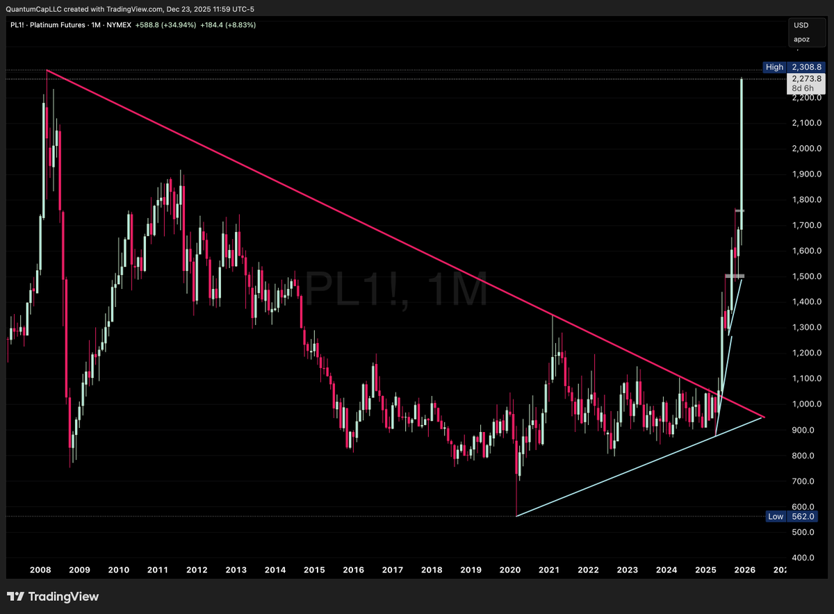 QuCapLLC's tweet image. Platinum