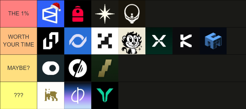 Airdrops are dead.

A realistic tier list.