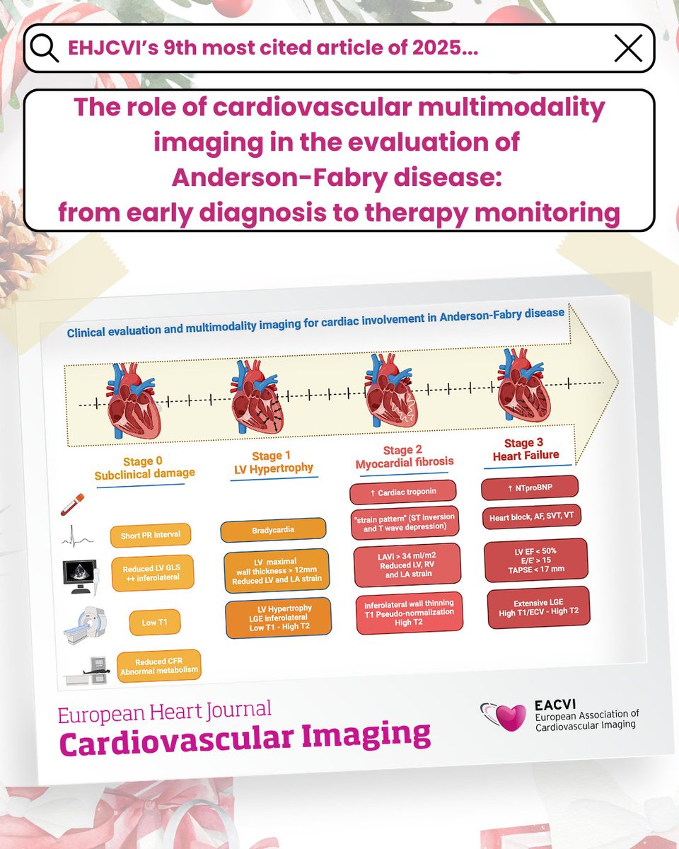 EHJCVI Editor-in-Chief tweet media