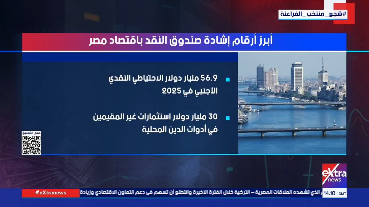 5.3% معدل النمو الاقتصادي في الربع الأول من 2025 - 2026.. أبرز أرقام إشادة صندوق النقد باقتصاد مصر 